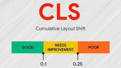Tìm hiểu CLS và Vai trò của CLS với SEO website