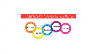 Phân loại khách hàng bất động sản qua tính cách