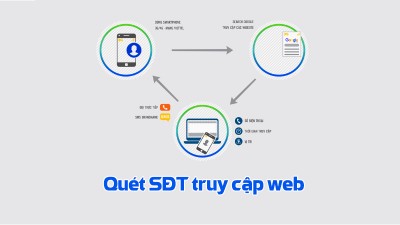Cách quét số điện thoại truy cập web