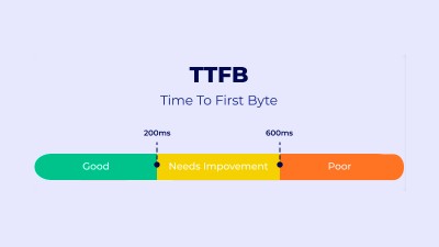 TTFB là gì? Vai trò của TTFB với website bất động sản