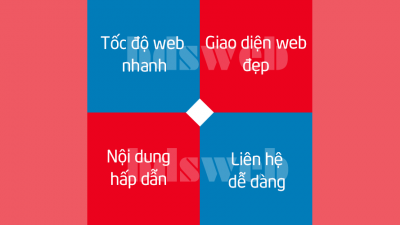 Tối ưu hóa website giúp cho chiến dịch quảng cáo, seo website đạt hiệu quả tối đa
