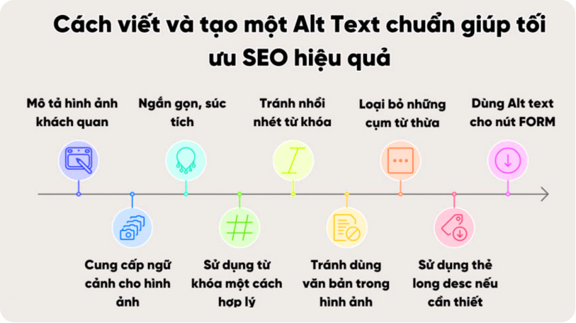 Cách viết Atl text chuẩn SEO