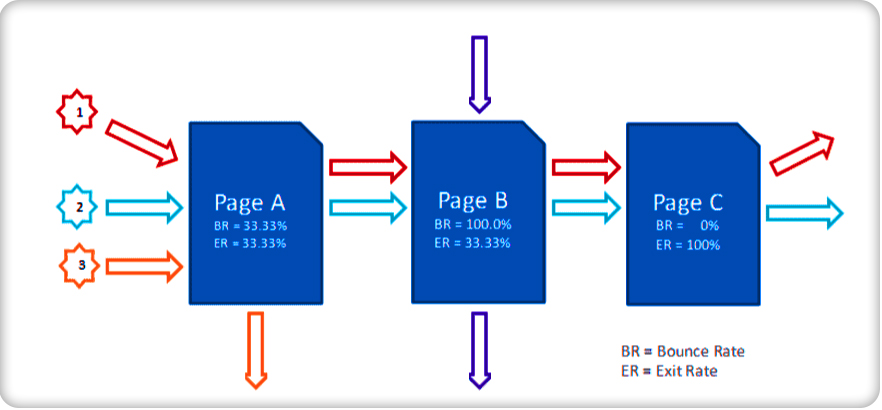 breadcrumb giúp tăng hiệu quả SEO