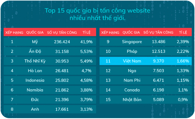 bảo mật web