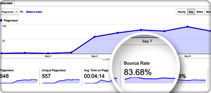 Bounce rate là một trong các tiêu trí ảnh hưởng tới SEO