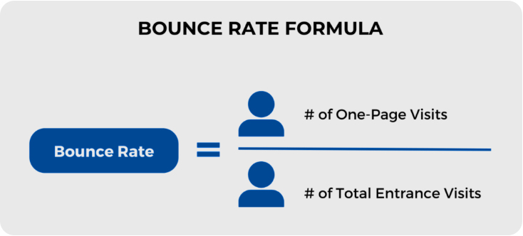 Công thức tính Bounce rate