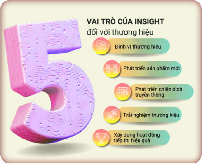 Vai trò của customer insights