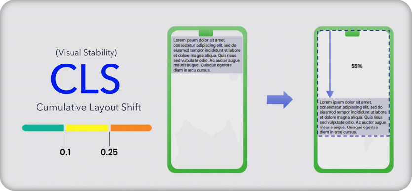 cumulative layout shift