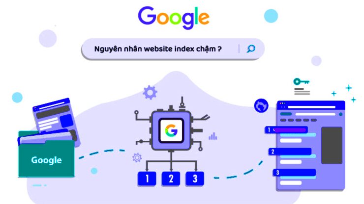 Google index chậm