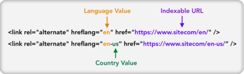 Cấu trúc thẻ hreflang