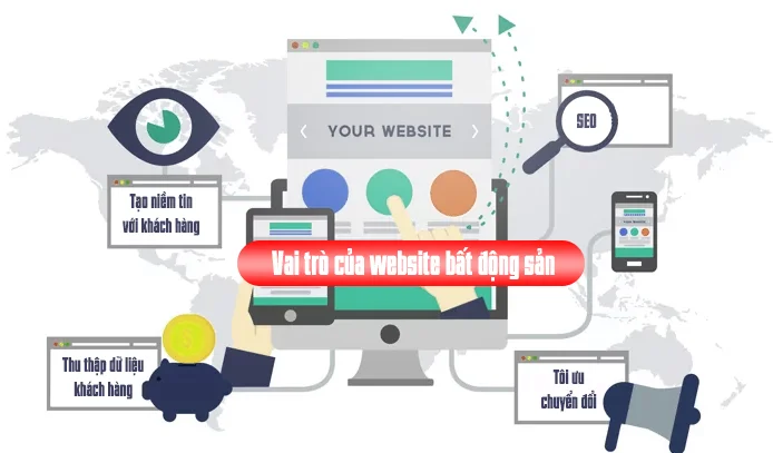 Vai trò của website bất động sản