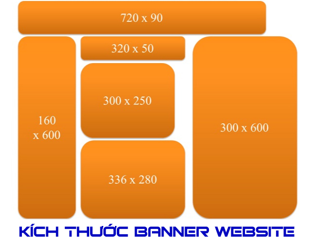 kích thước banner website chuẩn