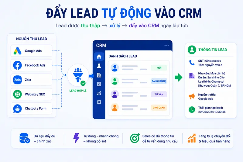 Đẩy lead tự động vào CRM