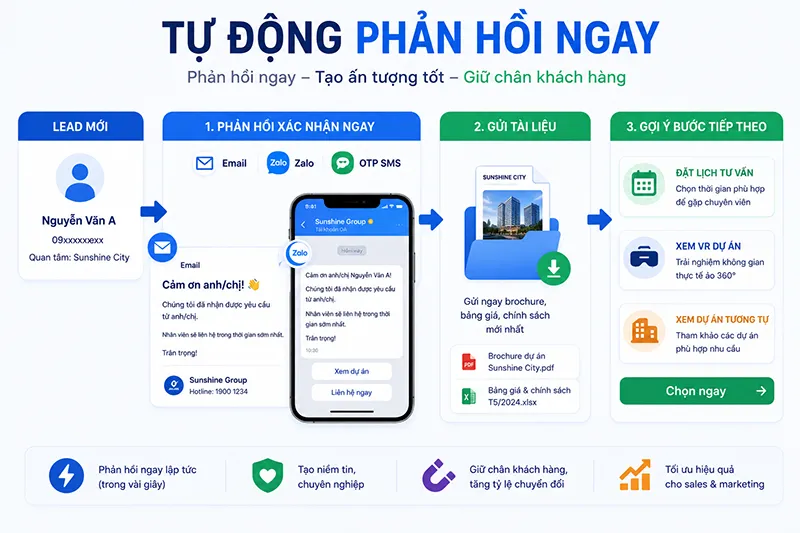 Tự động phản hồi ngay
