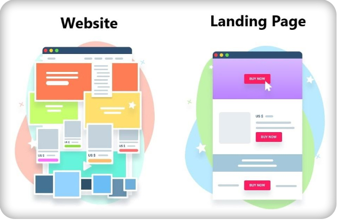 Sự khác nhau của landing page và website