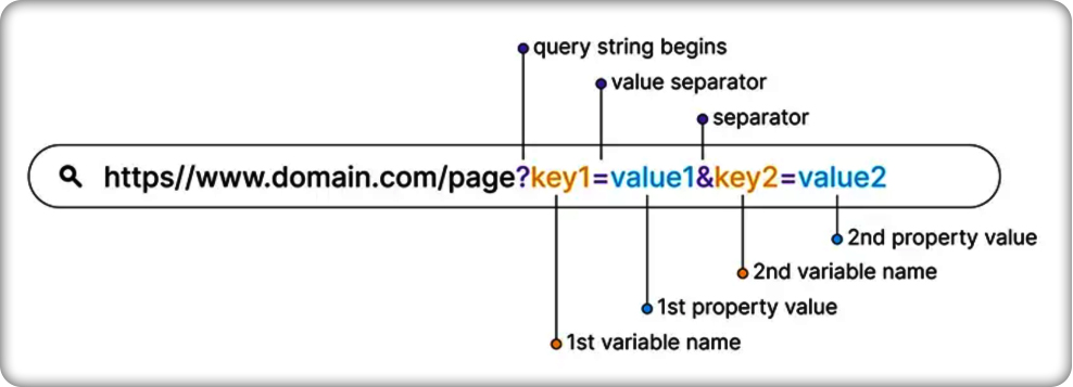 Sử dụng url parameter