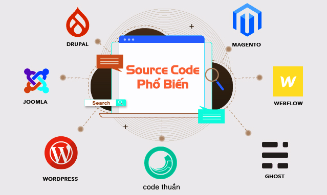 Các source code phổ biến