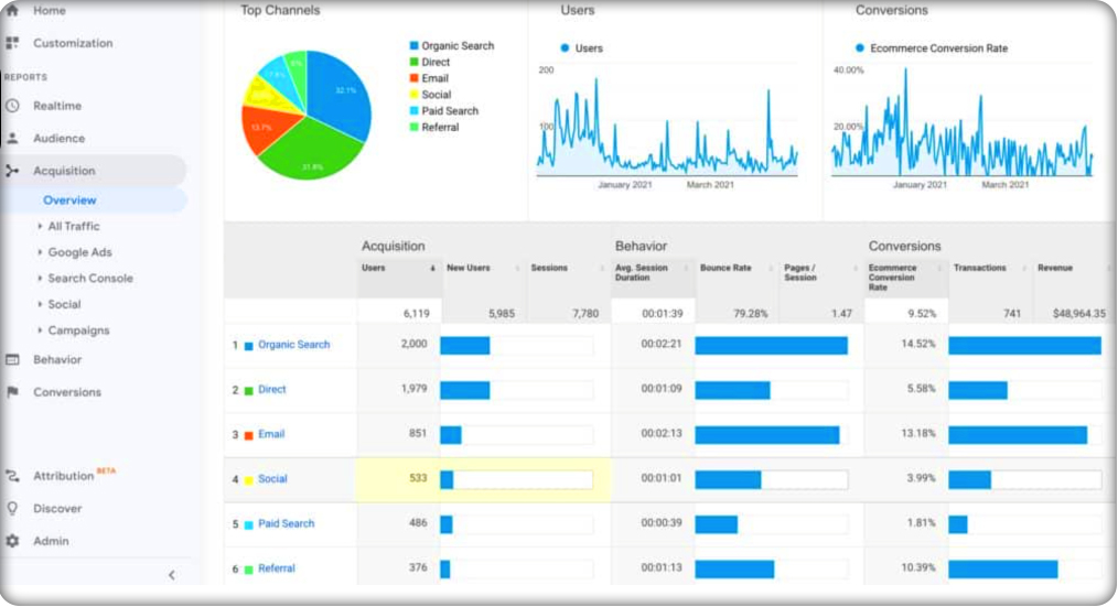 Google Analytics