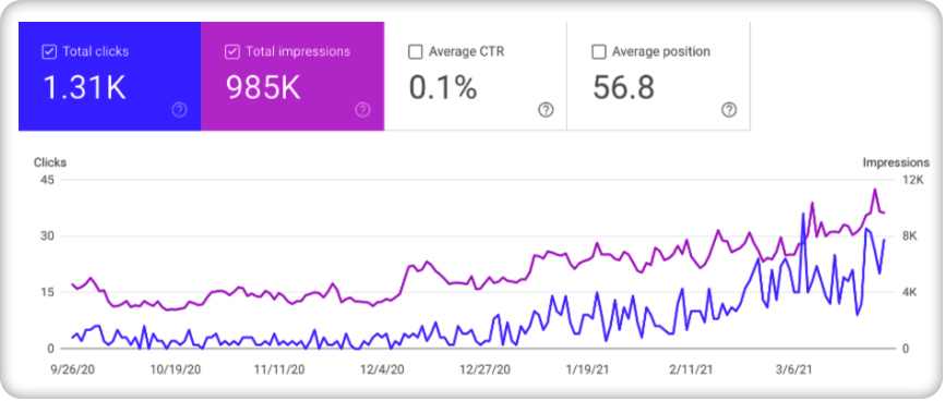 Google Search Console