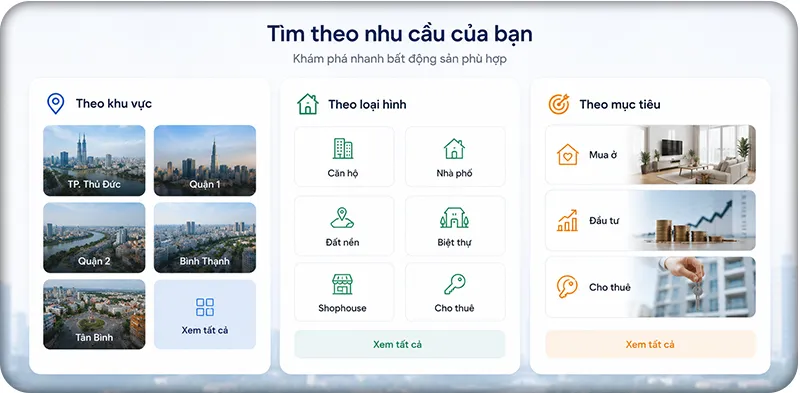 Khối khu vực, loại hình phổ biến