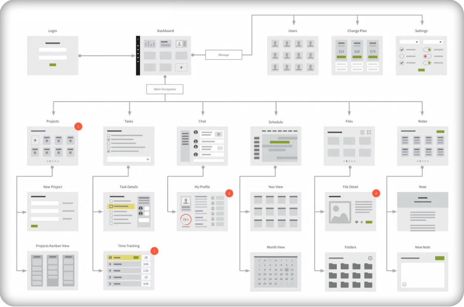 Công cụ tạo wireframe Omnigraffle